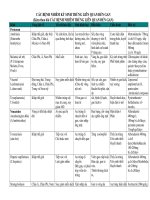 CÁC BỆNH NHIỄM KÝ SINH TRÙNG LIÊN QUAN ĐẾN GAN docx