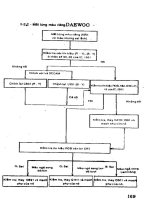 Cẩm nang sửa Tivi và đầu Video part 6 doc