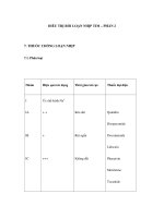 ĐIỀU TRỊ RỐI LOẠN NHỊP TIM – PHẦN 2 pdf