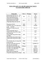 ĐỒ ÁN CUNG CẤP ĐIỆN_BẢNG TỔNG KẾT CÁC CHỈ TIÊU KINH TẾ KỸ THUÂT CỦA MẠNG ĐIỆN THIẾT KẾ doc