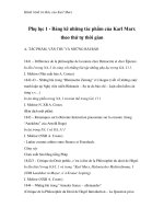 Hành trình trí thức của Karl Marx - Phụ lục 1 pdf
