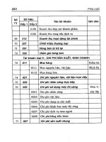 Bài tập và bài giải nguyên lý kế toán part 10 pps