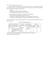 Giáo trình : PHƯƠNG PHÁP TIẾP CẬN CÓ SỰ THAM GIA TRONG PHÁT TRIỂN LÂM NGHIỆP XÃ HỘI part 7 ppt