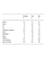 Bài giảng : CÔNG NGHỆ SẢN XUẤT BÁNH KẸO part 2 doc