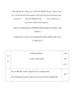 DANH SÁCH CƠ QUAN CÓ THẨM QUYỀN NÊU TRONG PHỤ LỤC 2 VÀ PHỤ LỤC 3 pptx
