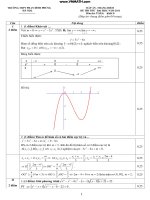 ĐỀ THI THỬ DH MÔN TOÁN KHỐI D 2011 ppt