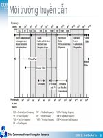 Kỹ Thuật Truyền Số Liệu : Truyền dẫn số liệu part 6 doc