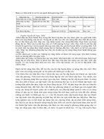 Giáo trình : PHƯƠNG PHÁP TIẾP CẬN CÓ SỰ THAM GIA TRONG PHÁT TRIỂN LÂM NGHIỆP XÃ HỘI part 5 docx