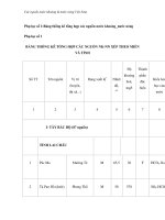 Các nguồn nước khoáng & nước nóng Việt Nam - Tham khảo thêm pdf