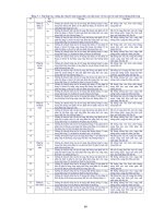 Đánh giá hao mòn và độ tin cậy của chi tiết và kết cấu trên đầu máy diezel part 7 doc