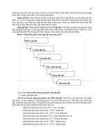 GIÁO TRÌNH QUẢN LÝ ĐẤT LÂM NGHIỆP part 5 doc