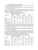 GIÁO TRÌNH QUẢN LÝ ĐẤT LÂM NGHIỆP part 6 pps