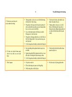 Giáo trình phân tích hệ thống môi trường phần 10 doc