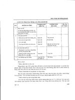 Sữa chữa gầm Ôtô part 9 ppt