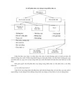 Giáo trình QUY HOẠCH SỬ DỤNG ĐẤT ĐAI part 7 pps