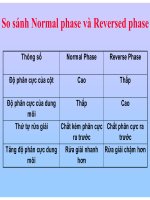 Bài giảng : CÁC QUÁ TRÌNH TÁCH TRONG SẮC KÝ LỎNG part 4 pot