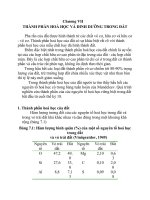 Giáo trình -Thổ nhưỡng học - chương 7 docx