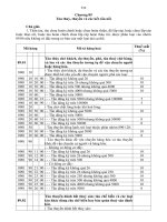 Biểu thuế Nhập khẩu hàng hóa 2011 - Chương 89 ppt