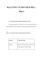 ĐẠI CƯƠNG VỀ MIỄN DỊCH HỌC – Phần 2 pptx