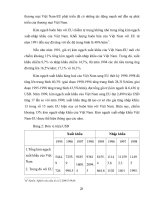 Luận văn tốt nghiệp đề tài 