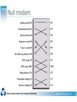 Kỹ thuật truyền số liệu : Các kỹ thuật truyền dữ liệu số part 5 pot