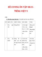 ĐỀ CƯƠNG ÔN TẬP HK II TIẾNG VIỆT 9_2 ppt