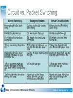 Kỹ thuật truyền số liệu : Mạng chuyển mạch part 7 pdf