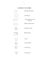 hoàn thiện thủ tục kiểm soát của một số hoạt động tại nhà máy đường quảng phú – công ty cổ phần đường quảng ngãi