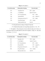 Luận văn : Bước đầu đánh giá mức độ đa dạng di truyền của quần thể điều (Anacardium occidental L.) tại tỉnh Bà Rịa – Vũng Tàu bằng kỹ thuật RAPD và AFLP part 5 doc