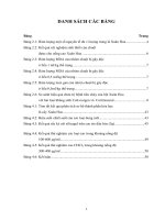 Luận văn : KHẢO SÁT THÀNH PHẦN HÓA HỌC VÀ KHẢ NĂNG KHÁNG MỘT SỐ CHỦNG VI SINH VẬT ĐƯỜNG RUỘT CỦA CÂY XUÂN HOA (Pseuderanthemum palatiferum) part 2 doc