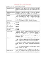 VƯỜN QUỐC GIA TAM ĐẢO – VĨNH PHÚC pdf