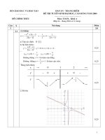 ĐÁP ÁN_THANG ĐIỂM ĐỀ THI TUYỂN SINH ĐH,CĐ_MÔN TOÁN_KHỐI A_NĂM 2004 ppsx