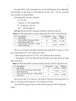 Luận văn : KHẢO SÁT THÀNH PHẦN HÓA HỌC VÀ KHẢ NĂNG KHÁNG MỘT SỐ CHỦNG VI SINH VẬT ĐƯỜNG RUỘT CỦA CÂY XUÂN HOA (Pseuderanthemum palatiferum) part 3 ppsx