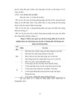 Luận văn : THỬ NGHIỆM QUI TRÌNH CHẾ BIẾN SỮA TƯƠI ĐÓNG CHAI TIỆT TRÙNG CÓ BỔ SUNG SỮA BỘT TẠI NHÀ MÁY NƯỚC GIẢI KHÁT FESTI part 6 doc