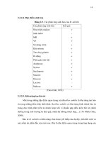 Luận văn : PHÂN LẬP VI KHUẨN BACILLUS SUBTILIS TỪ ĐẤT VÀ KHẢO SÁT TÍNH ĐỐI KHÁNG VỚI VI KHUẨN E. COLI GÂY BỆNH TIÊU CHẢY TRÊN HEO part 4 pot