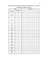 Luận văn : ỨNG DỤNG KỸ THUẬT MULTIPLEX – PCR ĐỂ PHÁT HIỆN CÁC GEN ĐỘC LỰC CỦA VI KHUẨN ESCHERICHIA COLI PHÂN LẬP TỪ PHÂN BÒ, PHÂN HEO TIÊU CHẢY VÀ THỊT BÒ part 6 doc