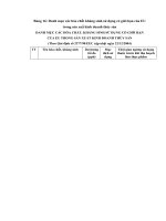 Luận văn tốt nghiệp : KHẢO SÁT HỆ THỐNG QUẢN LÝ CHẤT LƯỢNG THEO HACCP CHO MẶT HÀNG CÁ TRA-CÁ BASA FILLET ĐÔNG LẠNH CỦA CÔNG TY AGIFISH (XÍ NGHIỆP ĐÔNG LẠNH 8) part 10 potx