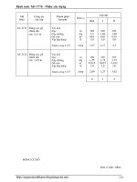 [Xây Dựng] Văn Bản Định Mức Xây Dựng Phần 3 pot