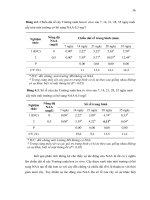 Luận văn : KHẢO SÁT SỰ TÁC ĐỘNG CỦA AUXIN LÊN SỰ SINH TRƯỞNG VÀ SINH TỔNG HỢP ALKALOID CỦA CÂY TRƯỜNG XUÂN HOA (Catharanthus roseus) IN VITRO part 6 docx