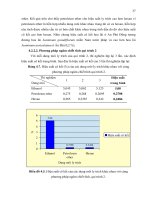 Luận văn : Khảo sát các phương pháp chiết xuất, thành phần hoá học và tính chất hoá lý của tinh dầu hoa lài Jasminum sambac L. trồng tại An Phú Đông, quận 12 Tp.HCM part 5 pps