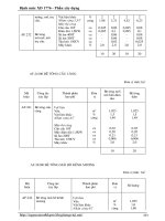 [Xây Dựng] Văn Bản Định Mức Xây Dựng Phần 6 pdf