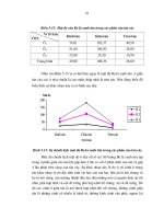 Luận văn : Nghiên cứu đặc điểm sinh học của côn trùng thuộc Bộ Cánh cứng hại lá keo và những phương pháp phòng trừ chúng tại huyện Phú Lương tỉnh Thái Nguyên part 7 doc