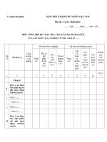 MẪU BIỂU TỔNG HỢP DỰ TOÁN THU, CHI NGÂN SÁCH NHÀ NƯỚC CỦA CÁC ĐƠN VỊ SỰ NGHIỆP CÓ THU NĂM pot