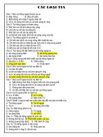 Bài tập trắc nghiệm các tia sáng potx