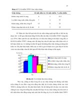 Luận văn : NGHIÊN CỨU HIỆN TRẠNG NHIỄM BỆNH TSWV (Tomato spotted wilt virus) TRÊN CÂY ỚT BẰNG KỸ THUẬT ELISA VÀ BƢỚC ĐẦU XÂY DỰNG PHƯƠNG PHÁP CHẨN ĐOÁN BẰNG KỸ THUẬT RT - PCR part 7 pptx