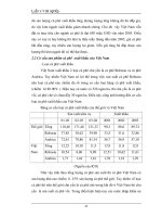 Luận văn tốt nghiệp 