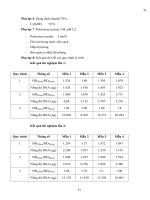 Luận văn : BƯỚC ĐẦU XÂY DỰNG QUY TRÌNH ĐỊNH LƯỢNG CÁC SẢN PHẨM BIẾN ĐỔI GEN BẰNG PHƯƠNG PHÁP REAL-TIME PCR part 9 pdf