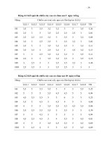 Luận văn : Thiết lập hệ thống đánh giá tính kháng bệnh héo xanh của cây cà chua trồng trong dung dịch part 4 pot