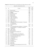 Luận văn : Khảo sát các phương pháp chiết xuất, thành phần hoá học và tính chất hoá lý của tinh dầu hoa lài Jasminum sambac L. trồng tại An Phú Đông, quận 12 Tp.HCM part 7 pdf