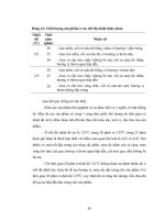 Luận văn : NGHIÊN CỨU CHẾ BIẾN SẢN PHẨM GAN CÁ TRA XỐT CÀ CHUA ĐÓNG HỘP part 6 pps